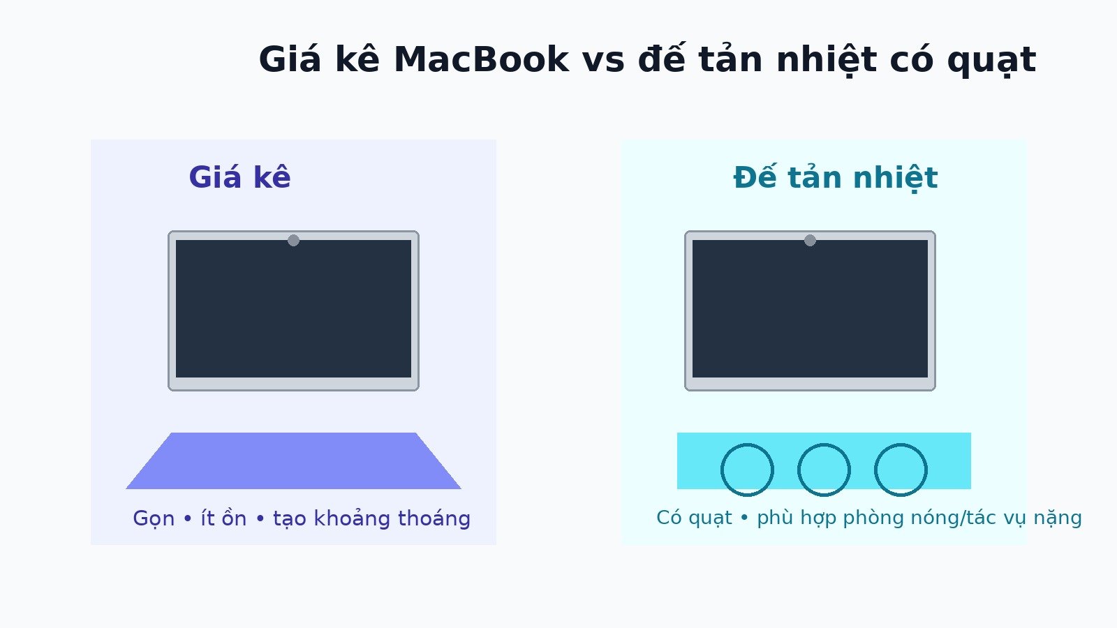 So sánh giá kê MacBook và đế tản nhiệt MacBook có quạt